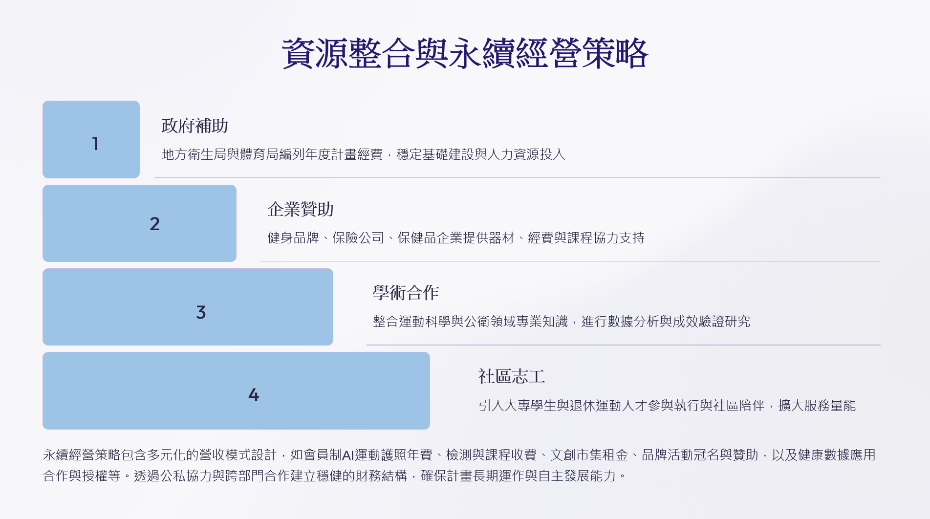 關於文創 - 台灣運動文創